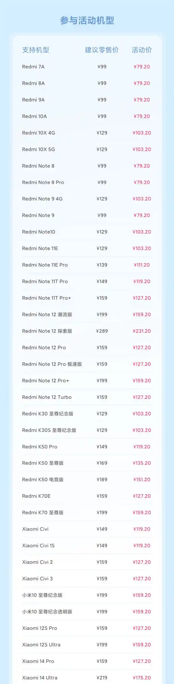 【独家】小米手机限时换电池狂欢！38款机型仅需79.2元起!
