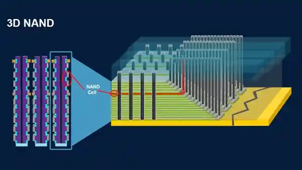 突破性技术！等离子体加速3D NAND闪存蚀刻速度，实现1分钟640纳米