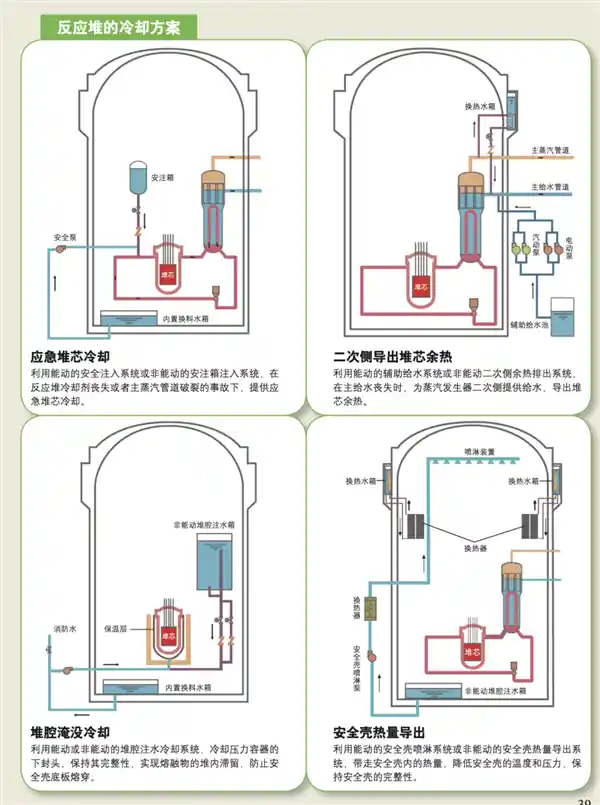 600万人供电的核电站如何确保万无一失？