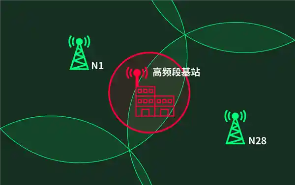 通信业的生死攸关？其实这个频段并非关键！
