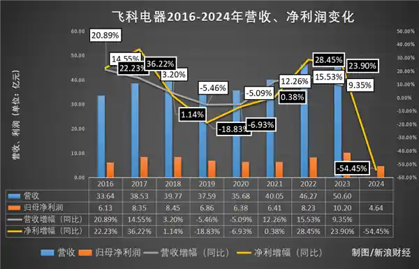 飞科电须刀惊现逆袭神器，瞬间成为人气爆款！
