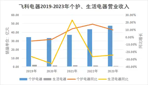 飞科电须刀惊现逆袭神器，瞬间成为人气爆款！