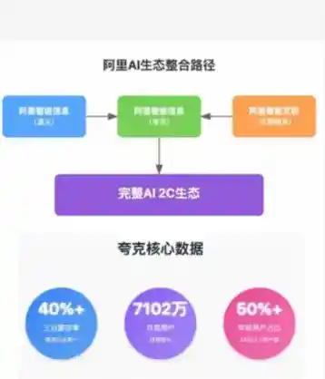 阿里加速AI To C赛道现身世界顶级AI科学家，掀起新一轮技术风暴