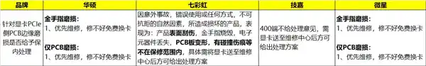 华硕主板独家揭秘：显卡易拆装新技巧，完全零损耗！必看正确操作姿势