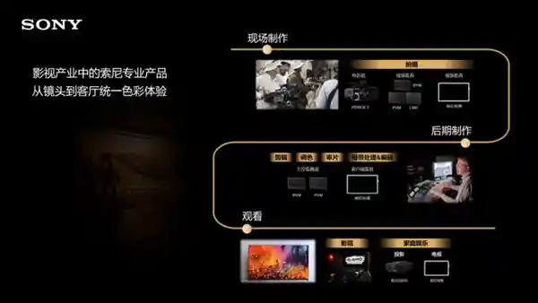 索尼电视：影视制作中的创新力量