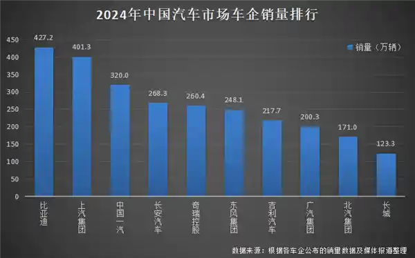 比亚迪 2024 年全球销量预测夺冠，新能源汽车引领未来