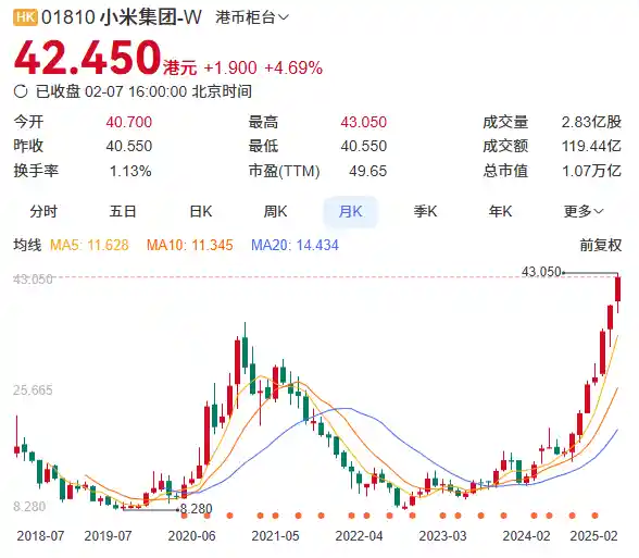 小米股价飙升，预计可突破60港元大关