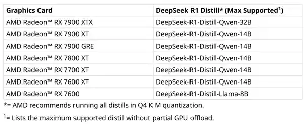 揭秘：AMD显卡已实现本地运行DeepSeek！抢先体验指南附上