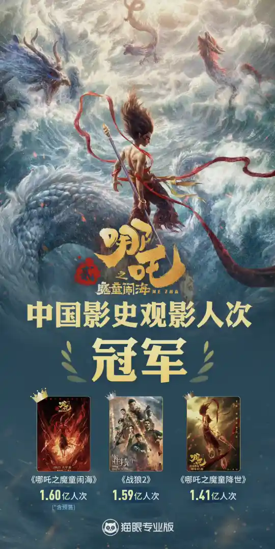 《哪吒2》创造中国影史新纪录！观影人次超1.6亿，夺冠军！